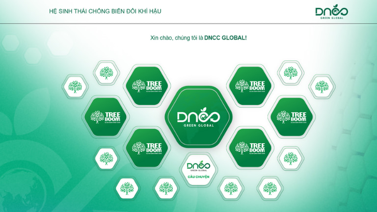 DNCC Global mang đến các giải pháp công nghệ trong nông nghiệp